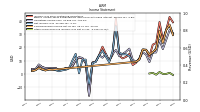 Other Comprehensive Income Loss Net Of Tax