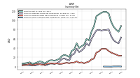 Inventory Work In Process Net Of Reserves