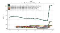 Lessee Operating Lease Liability Payments Due Year Four