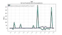 Net Cash Provided By Used In Financing Activities