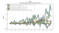 Amortization Of Financing Costs And Discounts