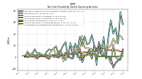 Increase Decrease In Inventories