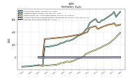 Common Stock Value