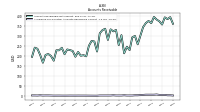 Allowance For Doubtful Accounts Receivable Current