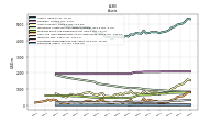 Derivative Assets