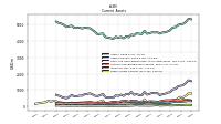 Other Assets Current