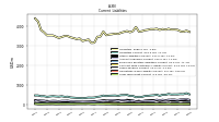 Long Term Debt Current