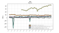 Other Nonoperating Income Expense