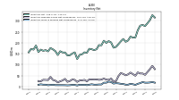 Inventory Work In Process Net Of Reserves