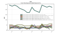 Lessee Operating Lease Liability Payments Remainder Of Fiscal Year