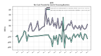 Net Cash Provided By Used In Financing Activities