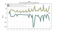 Net Cash Provided By Used In Investing Activities