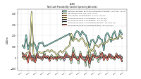 Increase Decrease In Accounts Payable