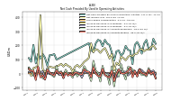 Increase Decrease In Accounts Receivable