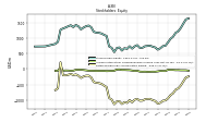 Retained Earnings Accumulated Deficit