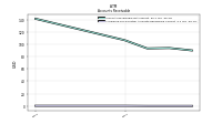 Allowance For Doubtful Accounts Receivable Current