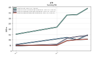 Inventory Raw Materials Net Of Reserves