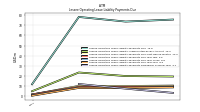 Lessee Operating Lease Liability Payments Remainder Of Fiscal Year
