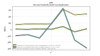 Net Cash Provided By Used In Investing Activities