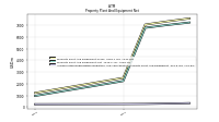 Accumulated Depreciation Depletion And Amortization Property Plant And Equipment