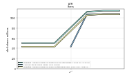 Weighted Average Number Of Shares Outstanding Basic