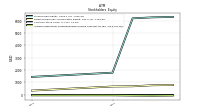 Accumulated Other Comprehensive Income Loss Net Of Tax