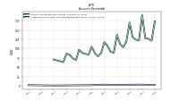 Allowance For Doubtful Accounts Receivable Current