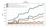 Prepaid Expense And Other Assets Current