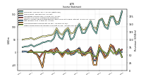 Other Comprehensive Income Loss Net Of Tax