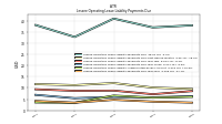 Lessee Operating Lease Liability Payments Due Year Four