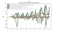 Increase Decrease In Prepaid Deferred Expense And Other Assets