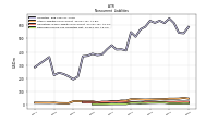 Deferred Income Tax Liabilities Net