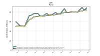 Weighted Average Number Of Shares Outstanding Basic
