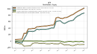 Retained Earnings Accumulated Deficit