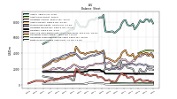 Finite Lived Intangible Assets Net