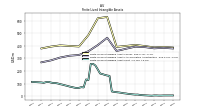 Finite Lived Intangible Assets Net