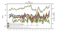 Other Comprehensive Income Loss Net Of Tax