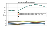 Lessee Operating Lease Liability Payments Due Year Four