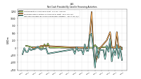 Net Cash Provided By Used In Financing Activities