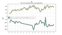 Net Cash Provided By Used In Investing Activities