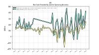 Net Income Loss