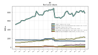 Finite Lived Intangible Assets Net