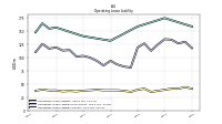 Operating Lease Liability Current