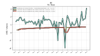 Common Stock Dividends Per Share Cash Paid