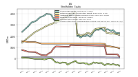 Accumulated Other Comprehensive Income Loss Net Of Tax