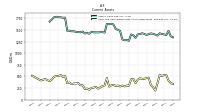 Cash And Cash Equivalents At Carrying Value