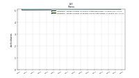 Weighted Average Number Of Diluted Shares Outstanding