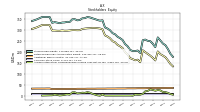 Accumulated Other Comprehensive Income Loss Net Of Tax