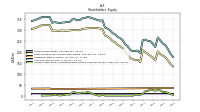 Treasury Stock Value