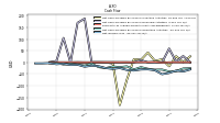 Net Income Loss